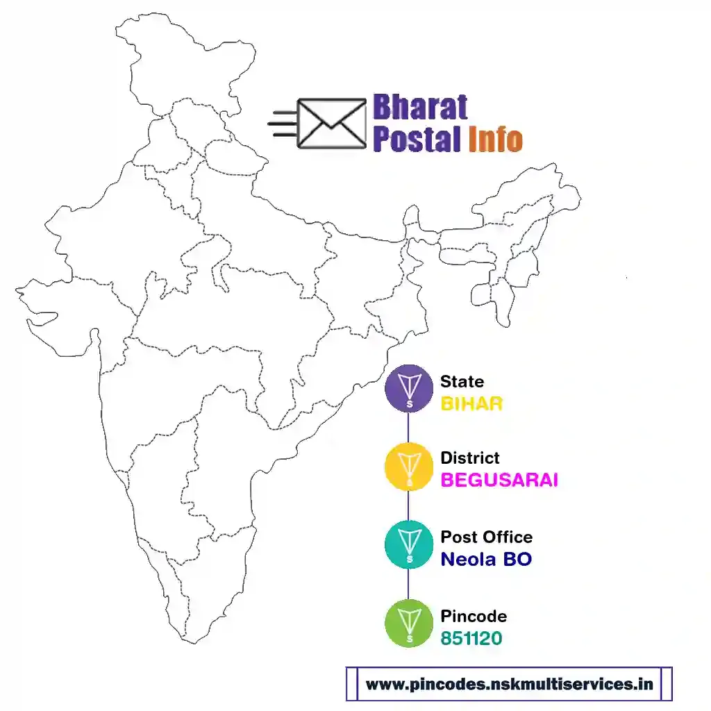 bihar-begusarai-neola bo-851120